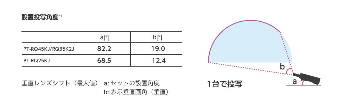 魚眼レンズ 投写イメージ