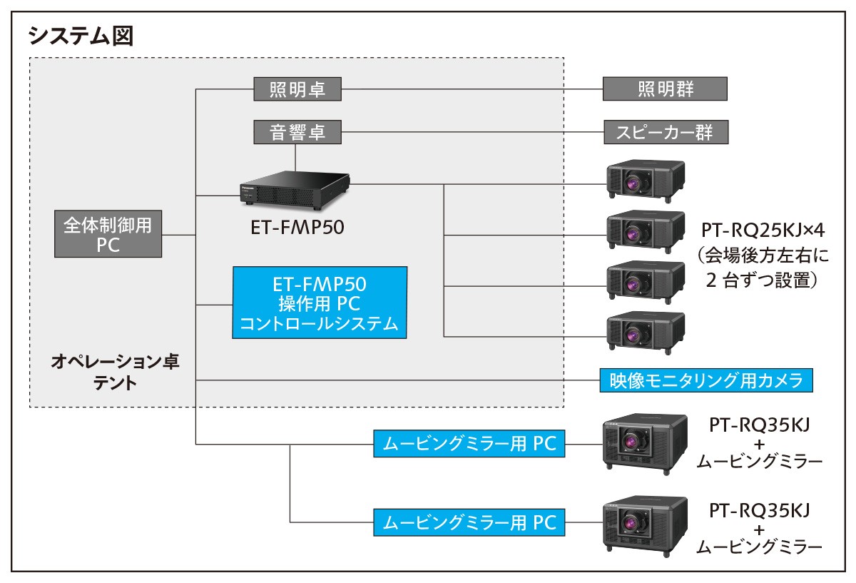 システム図