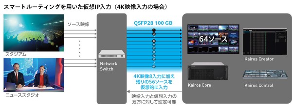 スマートルーティング機能の説明図