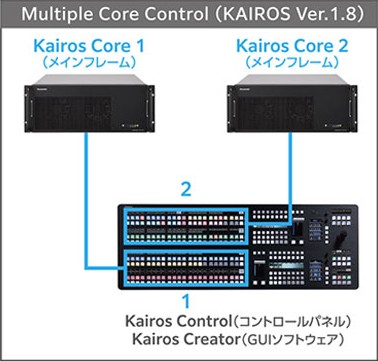 Kairos core複数台同時制御の説明画像