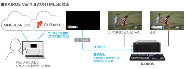 HTML5グラフィックス対応画像