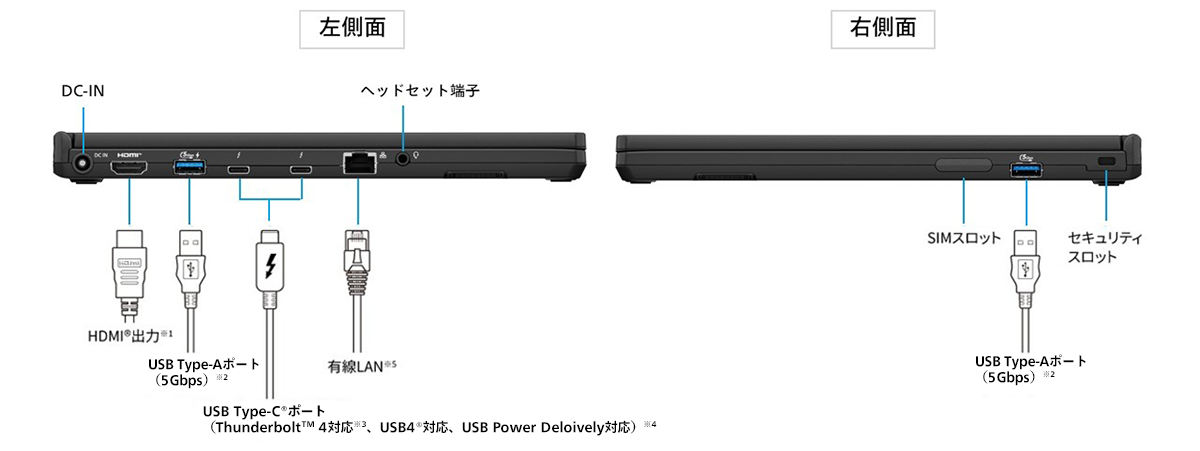 FC7 インターフェース（側面）