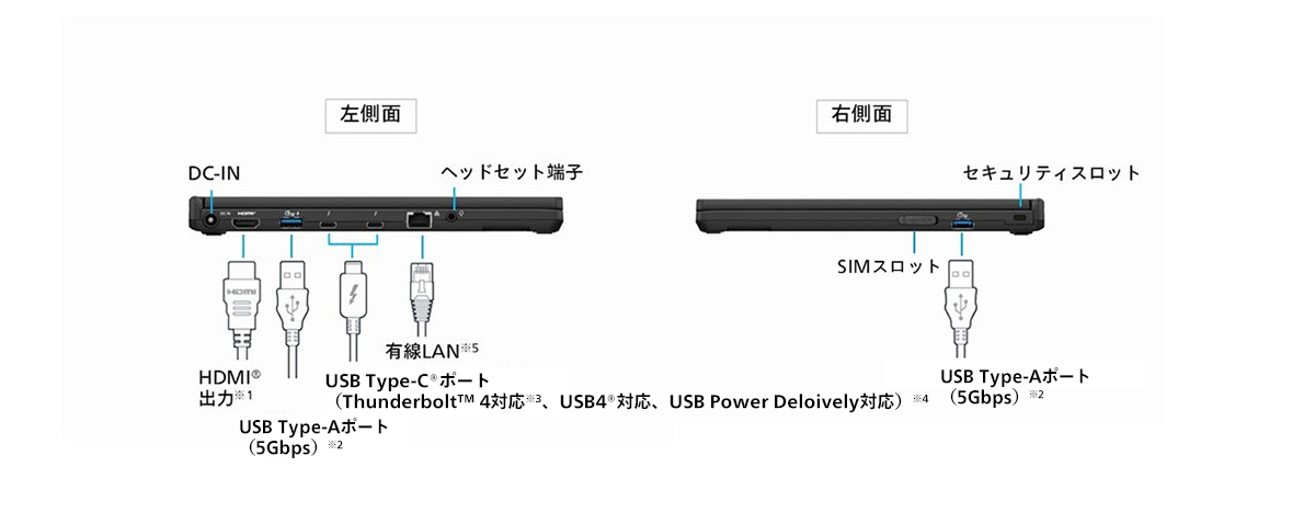 SC7インターフェース側面