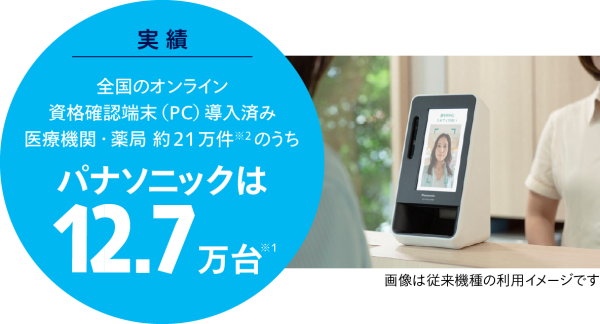実績