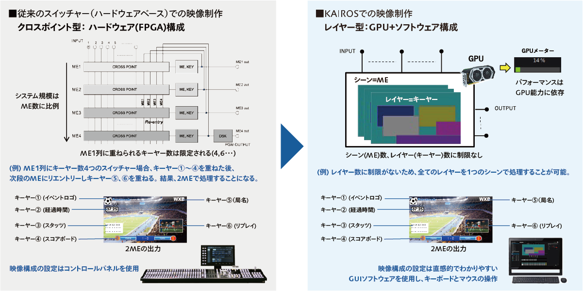 フリーMEのレイヤーエフェクト説明図