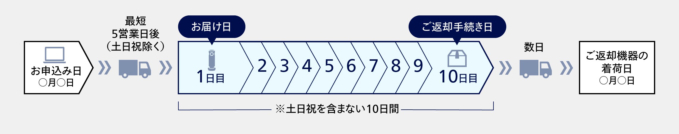日程イメージ図