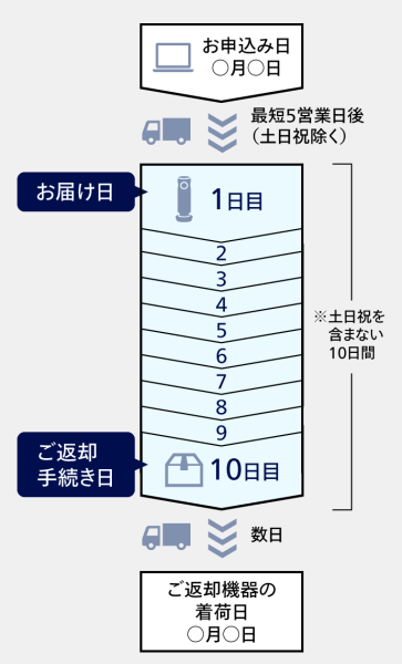日程イメージ図