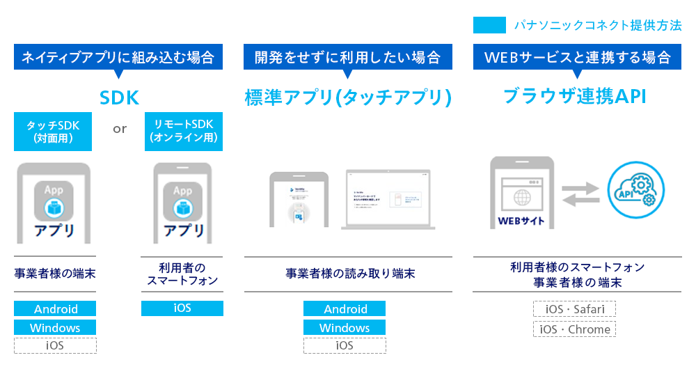 マイナンバー読み取り図