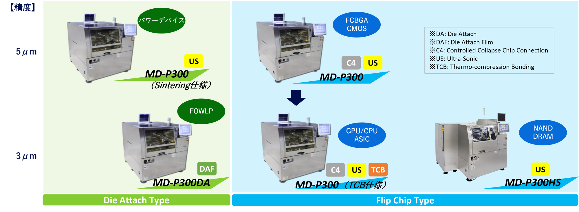 MD-P300シリーズ