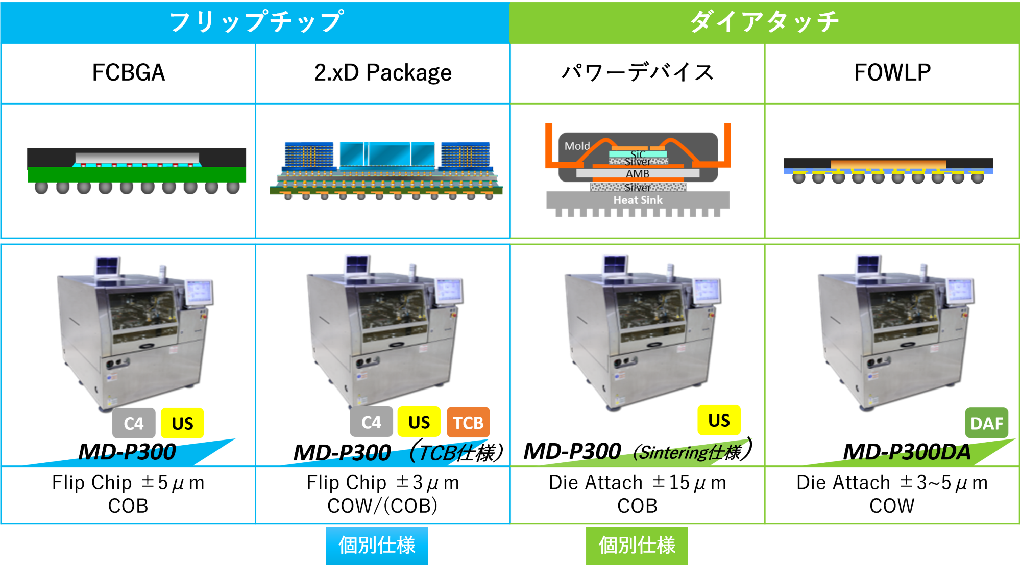 MD-P300ラインアップ
