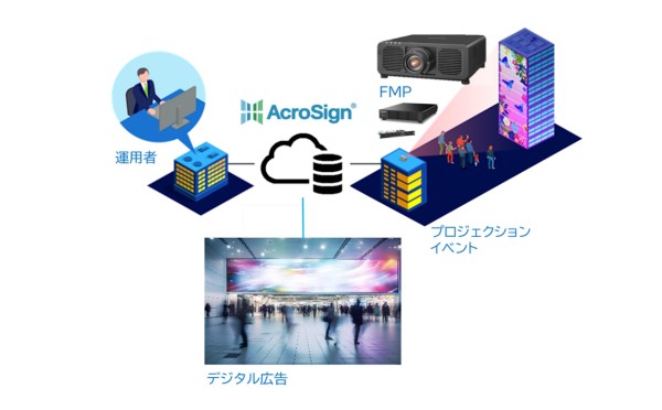 デジタルサイネージソリューション「AcroSign」新機能を提供開始
