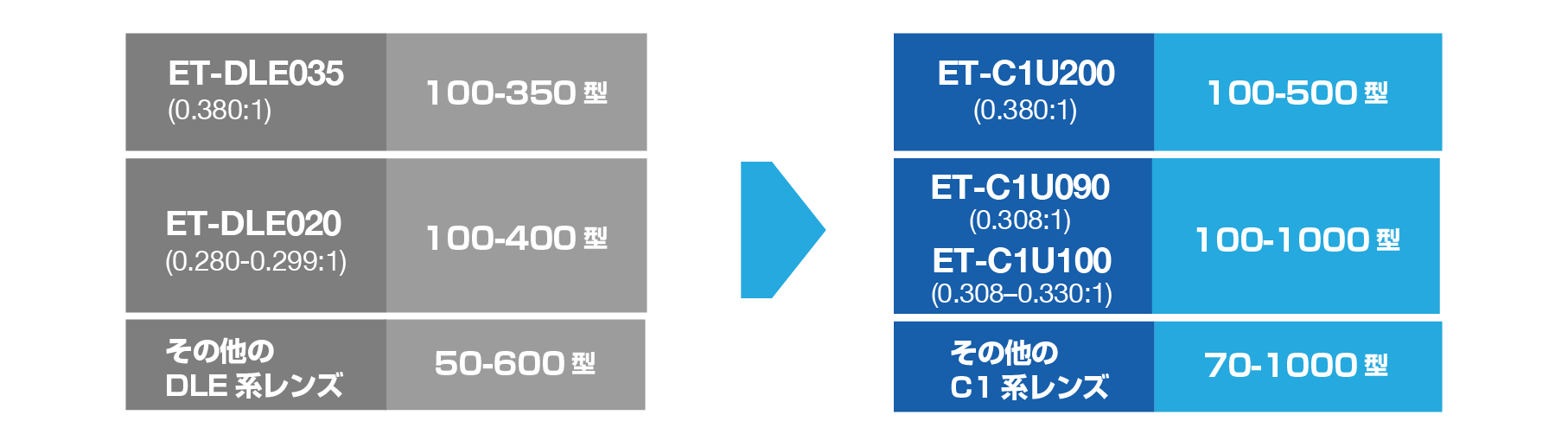 c1_screen_C1U090追加