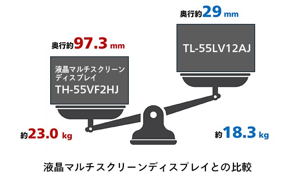 LVシリーズ　軽量薄型設計の画像