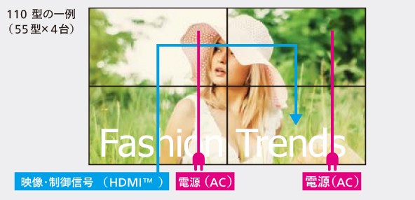 LVシリーズシンプルな配線の画像