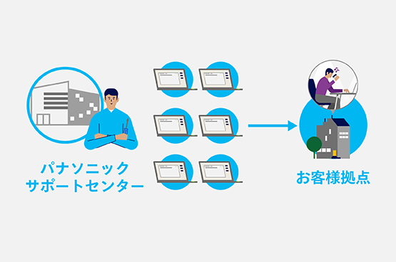 イラスト：キッティング