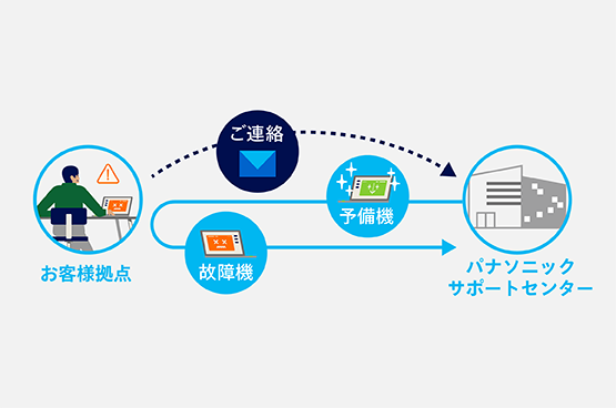 イラスト：予備機運用