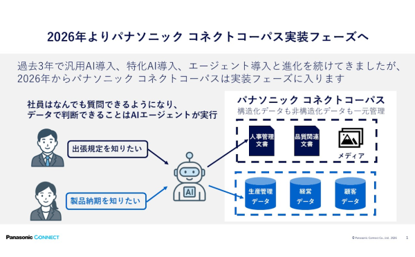 パナソニック コネクト、AI活用で総労働時間の3.4%削減 AIエージェントの活用を拡大し2030年に10%削減を目指す