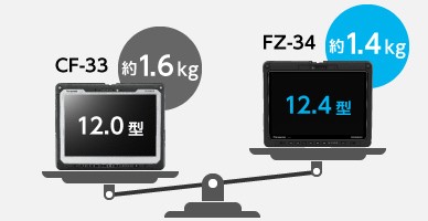 軽量設計のタブレット