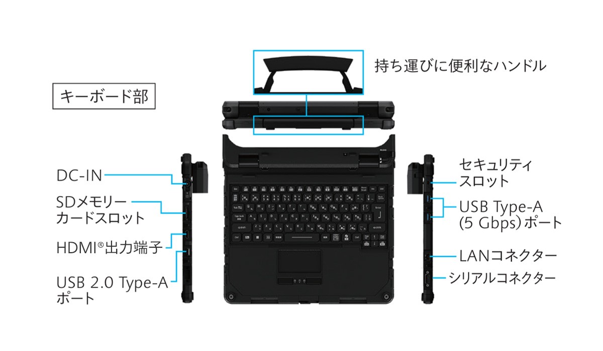 インターフェース