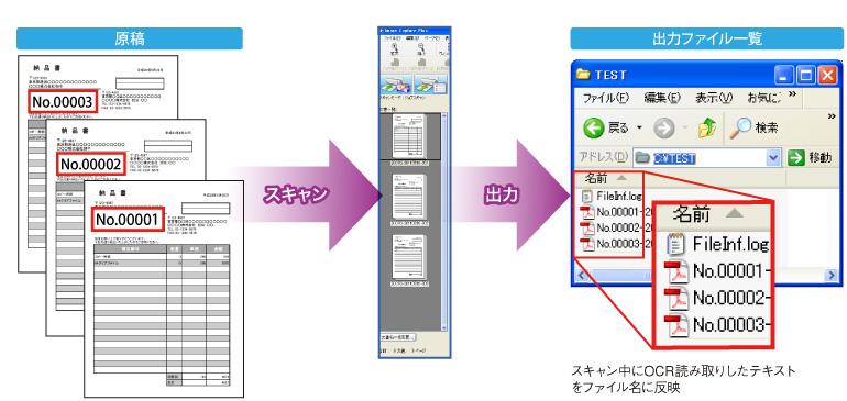 ゾーンOCR 機能