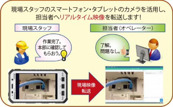 使用イメージ