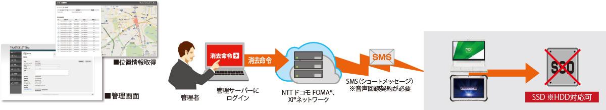 使用イメージ