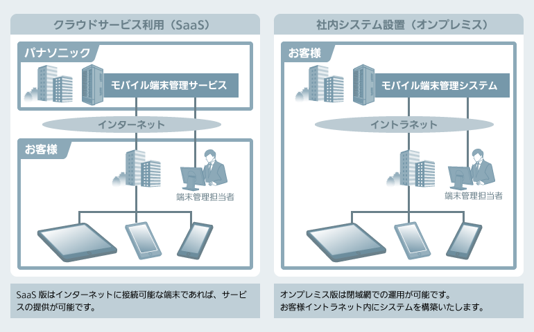 MDMサービス