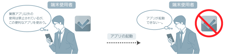 機能制限