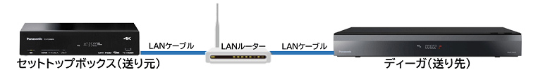 ■接続例