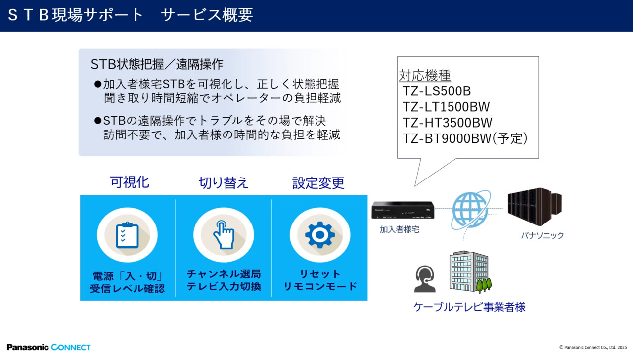 STB現場サポート
