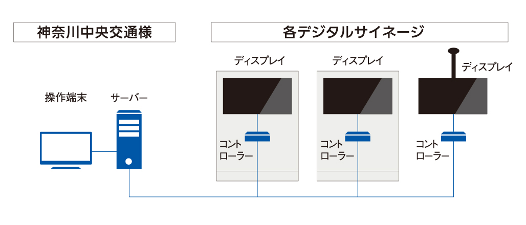 システム構成図