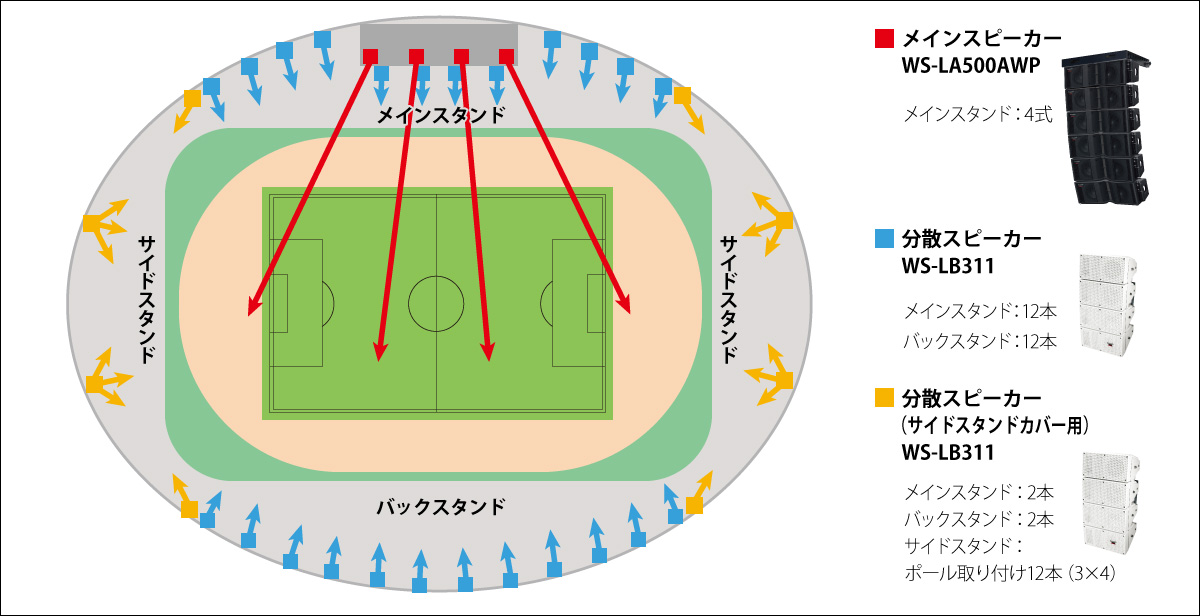 スピーカー配置図