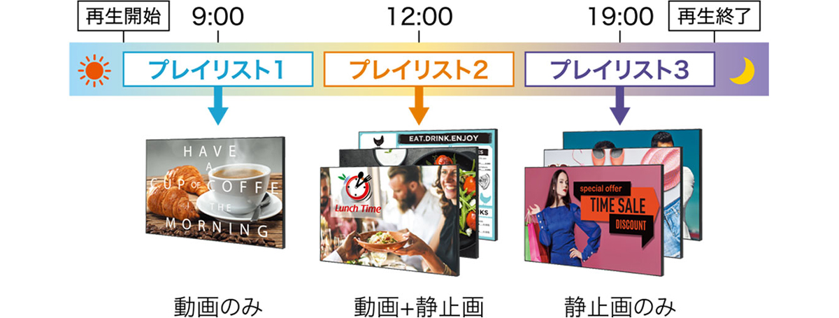 スケジュール設定で、思いのままにコンテンツ再生
