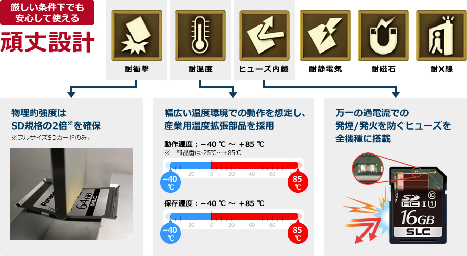 カード本体の耐久性が高い！
