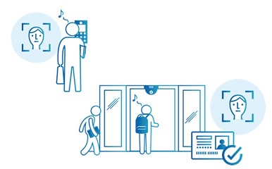 他社勤怠･点呼管理システムと連携が可能