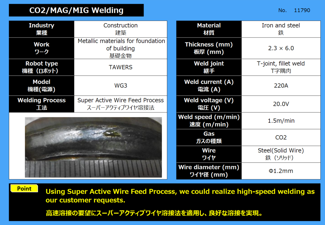 CO2/MAG/MIG溶接（基礎金物）