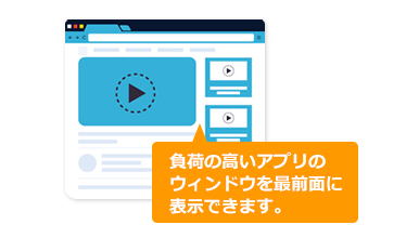 イメージ図：最前面表示
