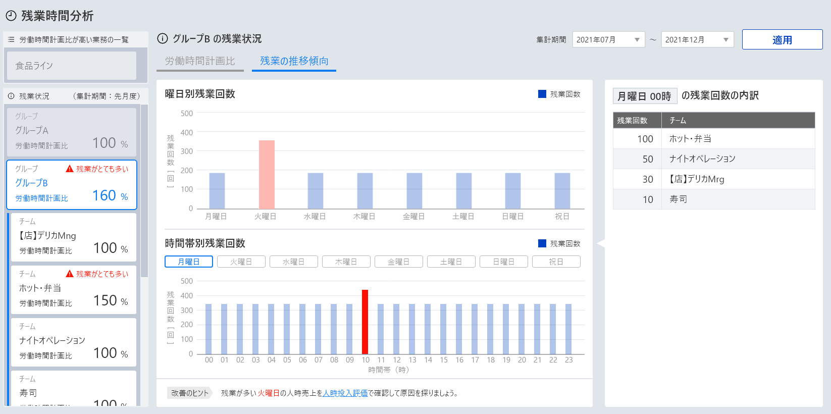 残業時間分析