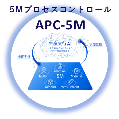 写真：APC-5M