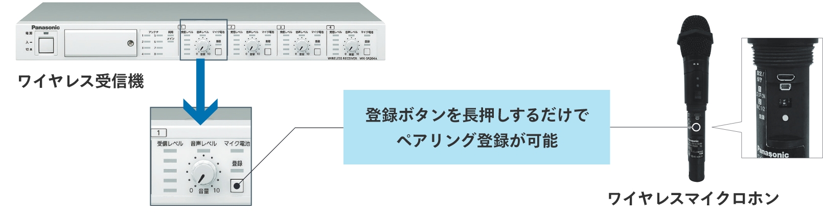 ワイヤレスマイクロホンの登録が簡単