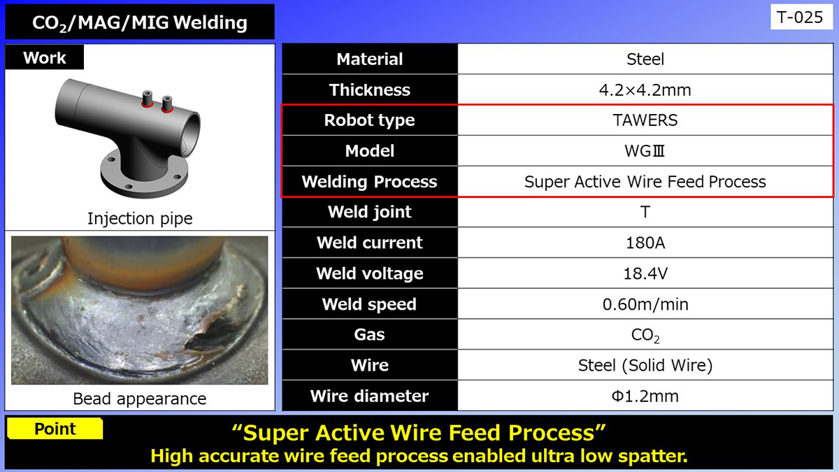 CO2/MAG/MIG Welding （Injection Pipe）