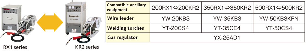 RX1 comparison list