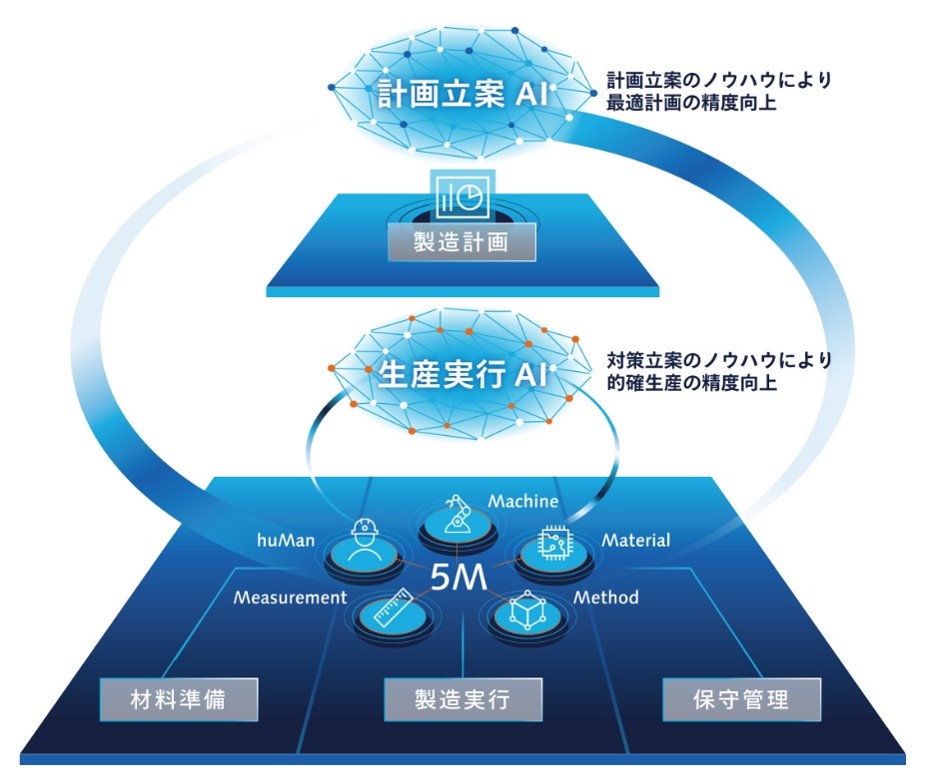 JISSO PROTEC 2024 第25回 実装プロセステクノロジー展