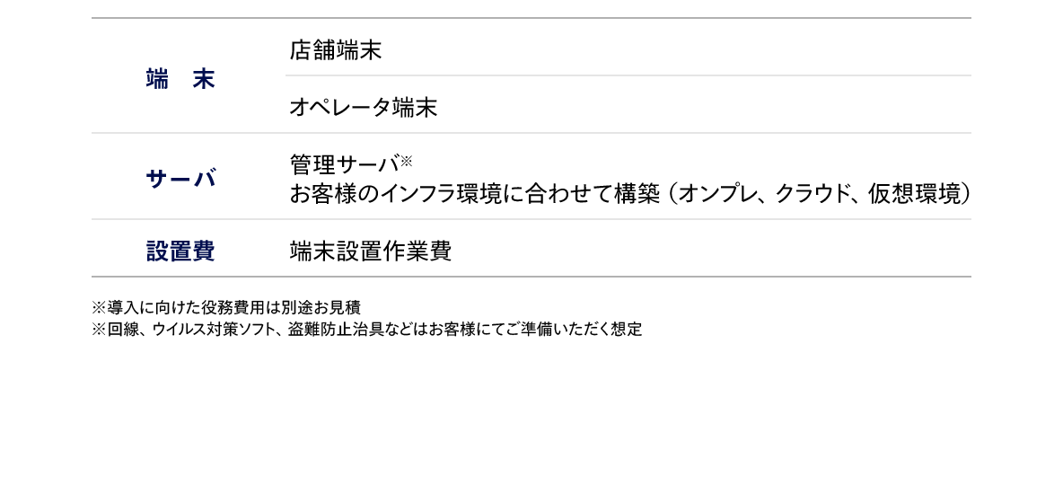 sharecon_G01