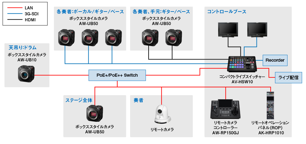 UB50/10 ライブハウスシステム構成図