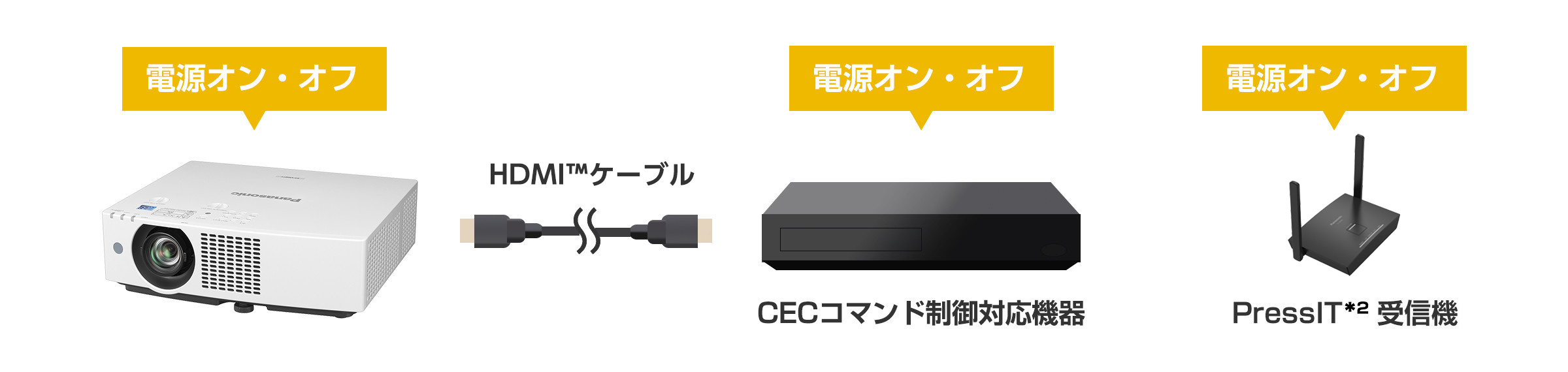 CECコマンド制御対応