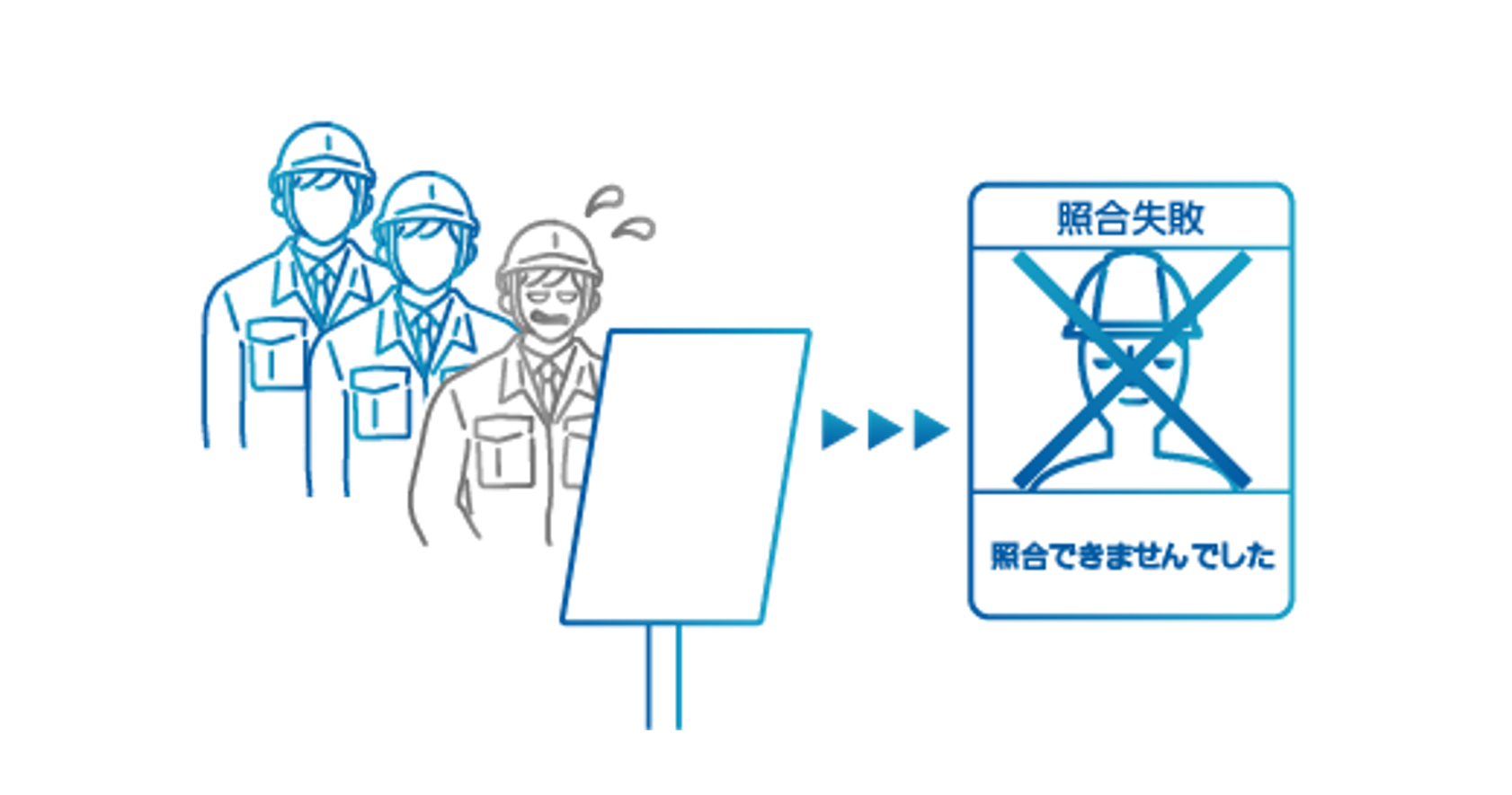 なりすま不可