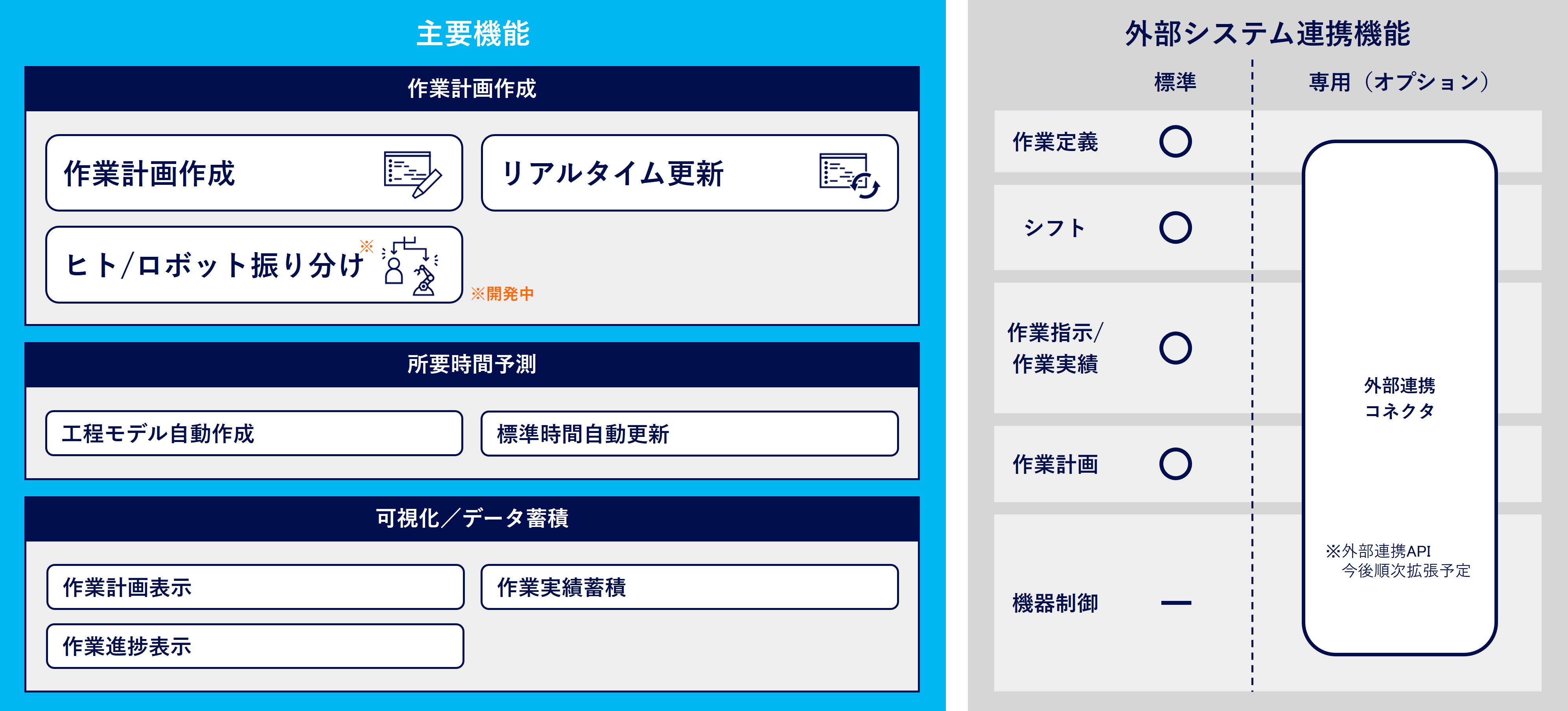 機能一覧