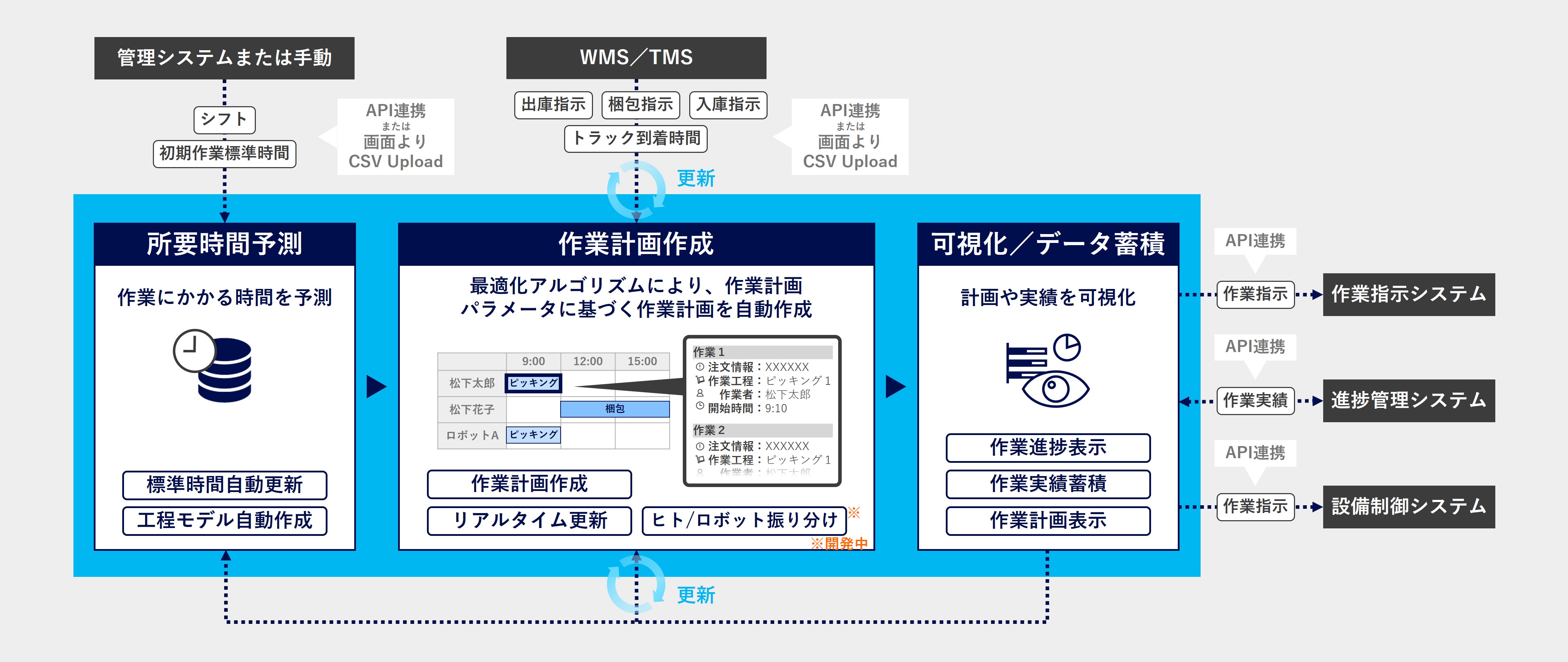 システム構成