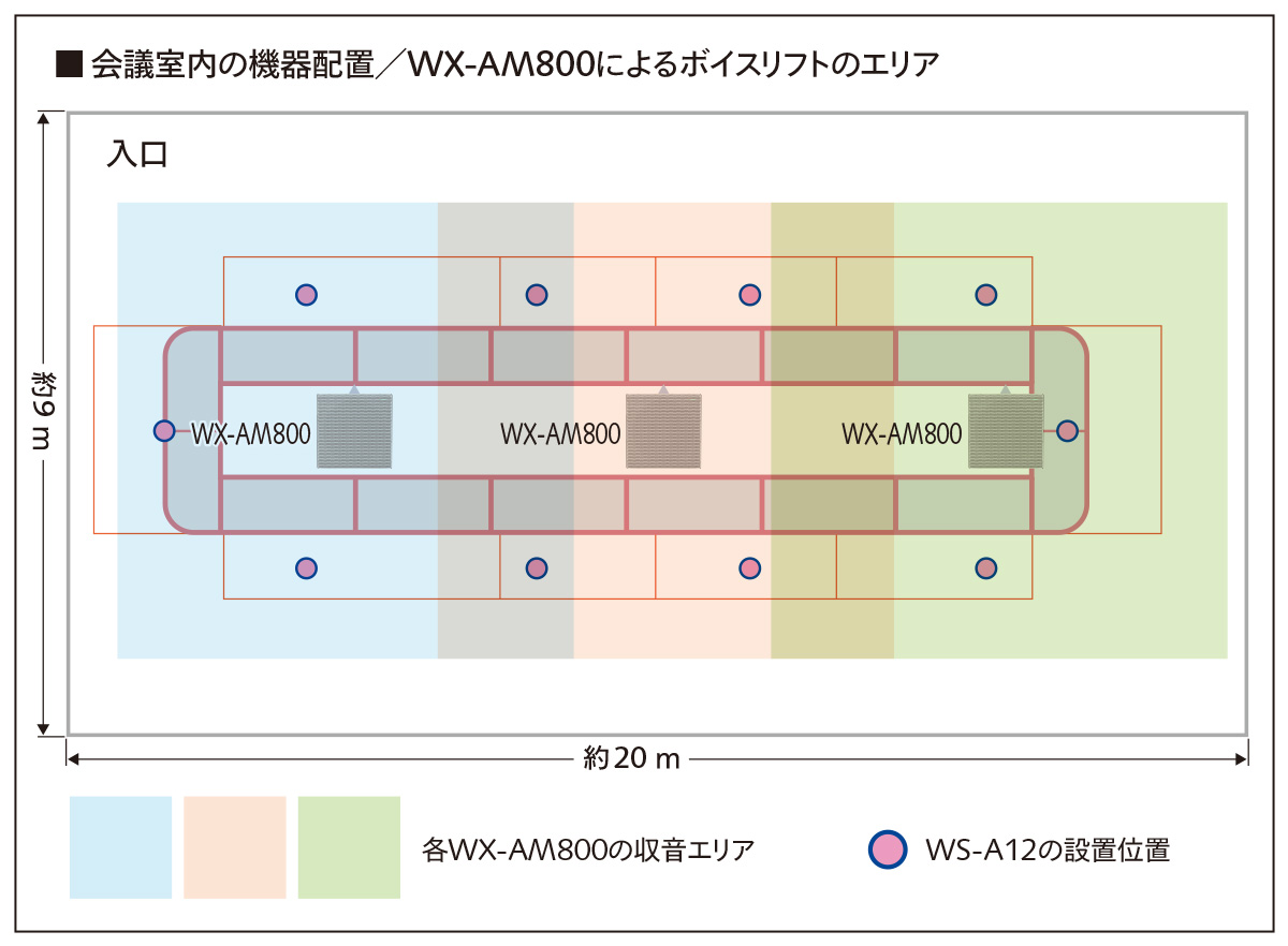 会議室内の機器配置